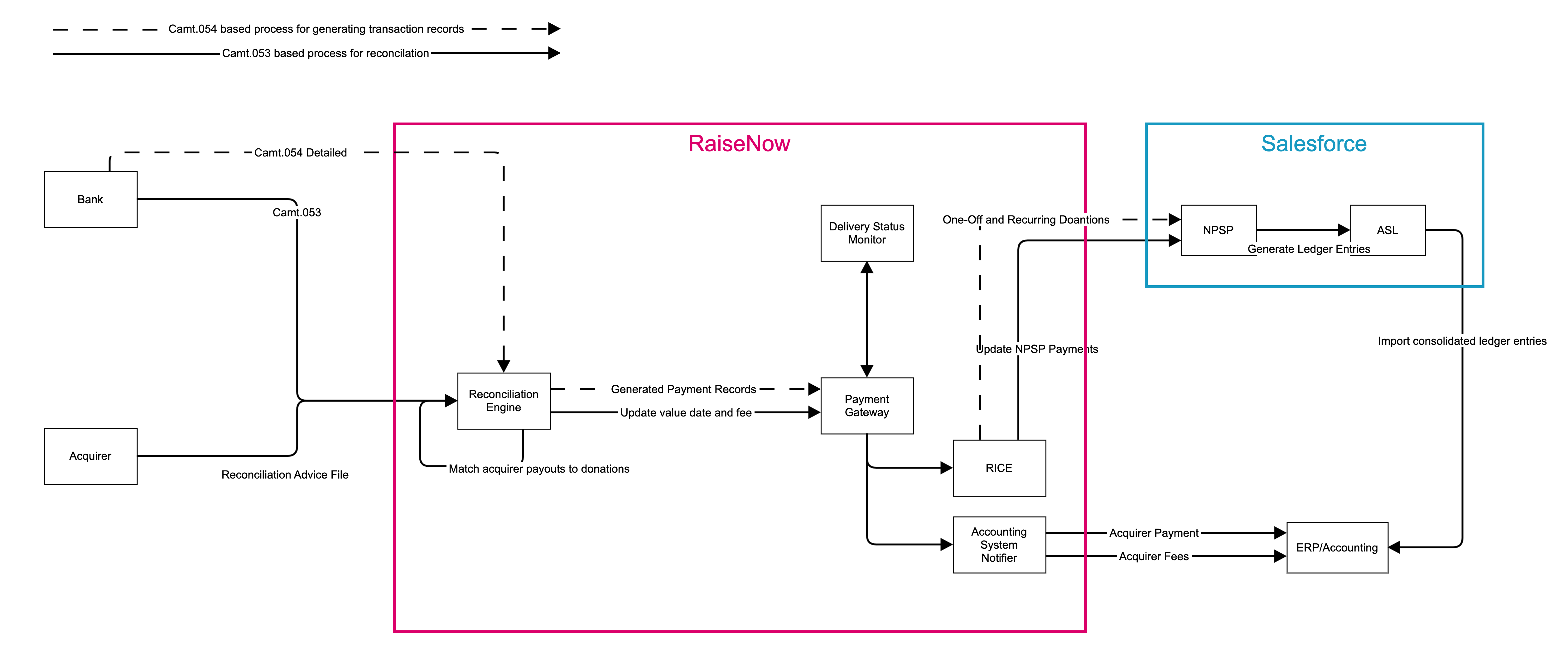 accounting_process__1_.png