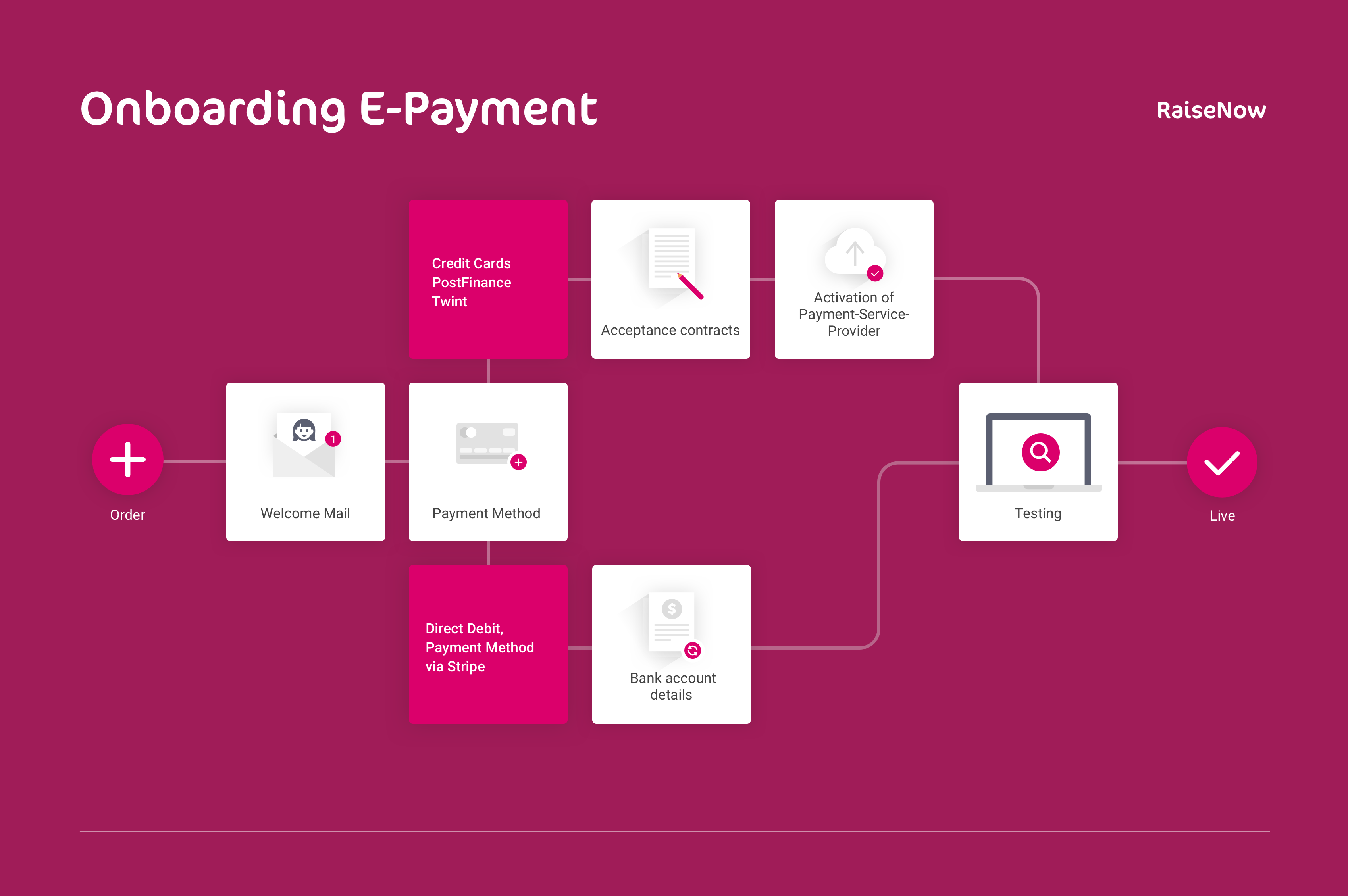 RNW_Onboarding_E-Payment_EN.png