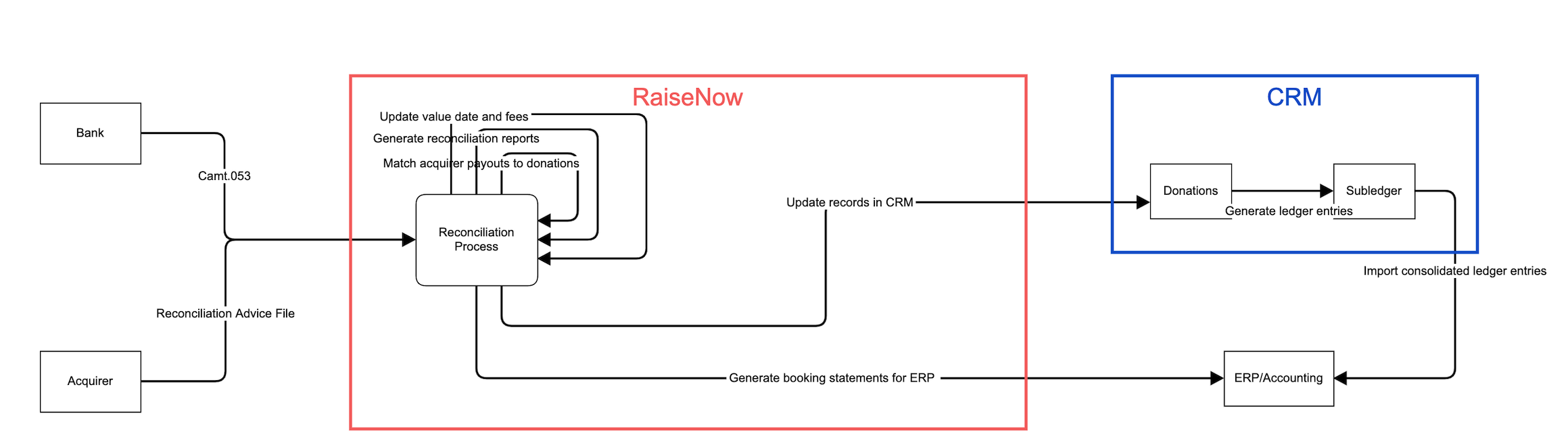 accounting-process-simplified.png